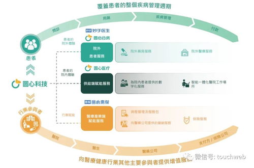 圓心科技再度沖刺港股 技術服務難掩半年虧4億窘境，時隔兩年上市之路仍坎坷