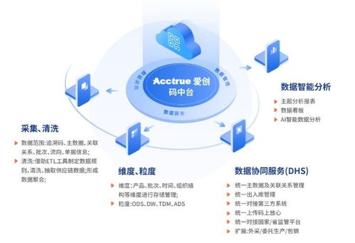 愛創(chuàng)科技青島藥機(jī)展之旅圓滿收官，明星產(chǎn)品與技術(shù)服務(wù)強(qiáng)勢亮相