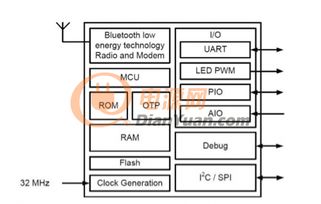 大聯(lián)大詮鼎集團推出創(chuàng)新汽車無鑰匙進入解決方案，引領智能出行新體驗