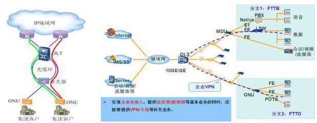 家客集客運維那些事 以服務(wù)鑄就電信業(yè)務(wù)經(jīng)營之本