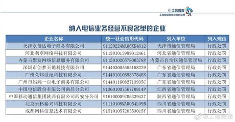 工信部加強監管，十家企業被納入電信業務經營不良名單