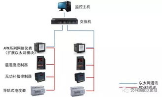 APM830電能質(zhì)量監(jiān)測(cè)儀表 精準(zhǔn)守護(hù)，智慧用能